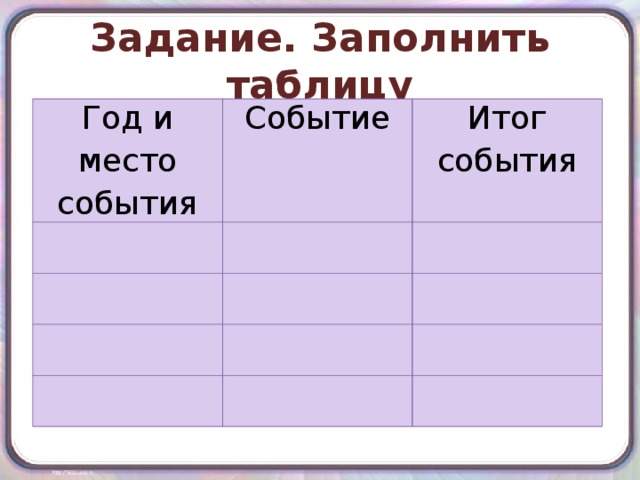 История 5 класс таблица македонский походы