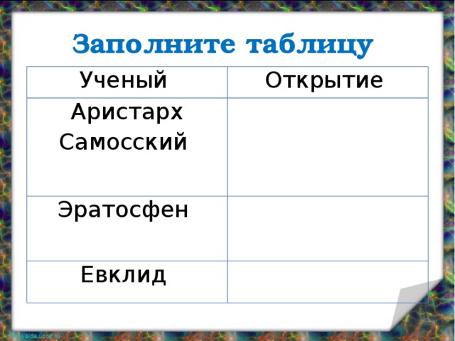 Таблица ученые открытие