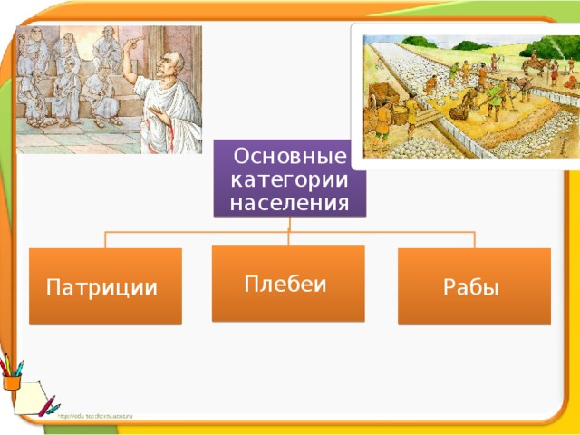 Схема управления в римской республике 5 класс