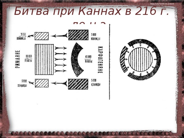 Битва при каннах схема