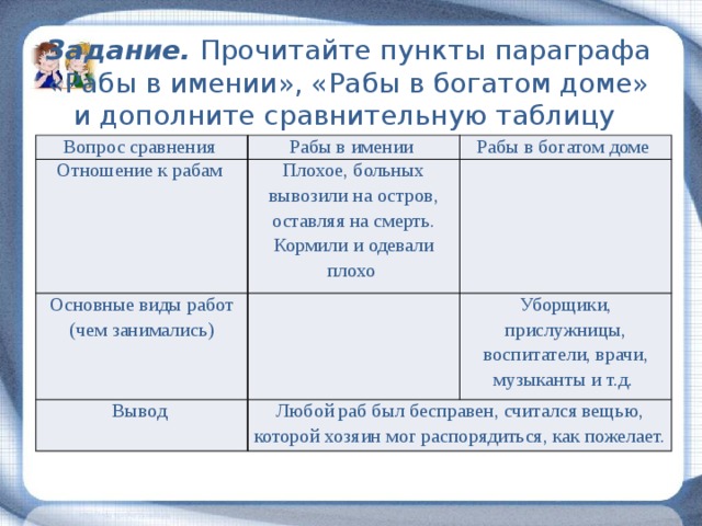 Заполните схему при необходимости обращаясь к материалу параграфа