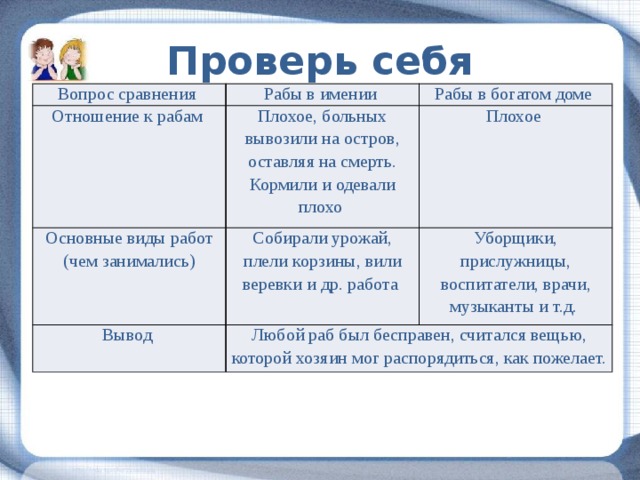 Технологическая карта рабство в древнем риме
