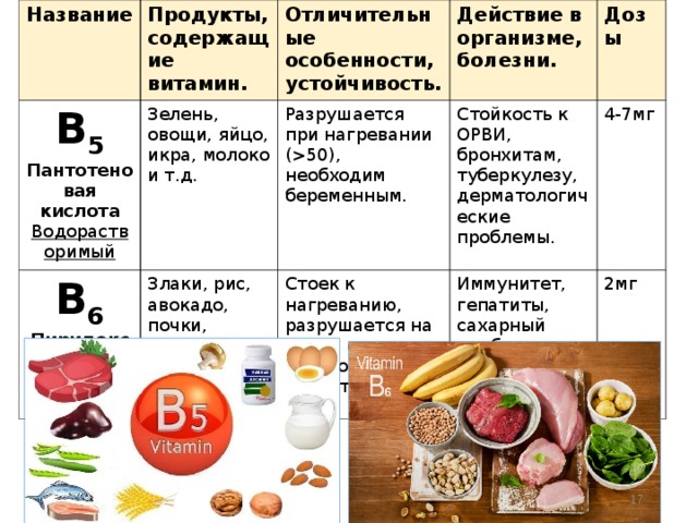 Витамины презентация егэ