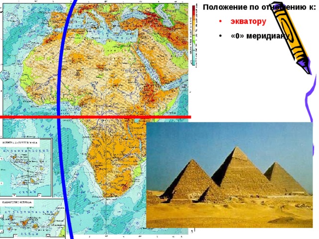 Положение по отношению к: экватору экватору «0» меридиану «0» меридиану МКОУ СОШ д. Васькино 