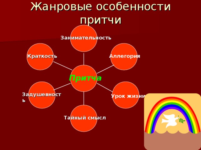 Притча как жанр презентация