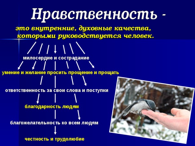 это внутренние, духовные качества, которыми руководствуется человек. милосердие и сострадание умение и желание просить прощение и прощать ответственность за свои слова и поступки благодарность людям благожелательность ко всем людям честность и трудолюбие