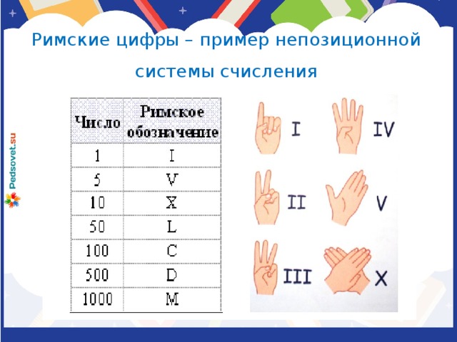 Десятичная система записи натуральных чисел