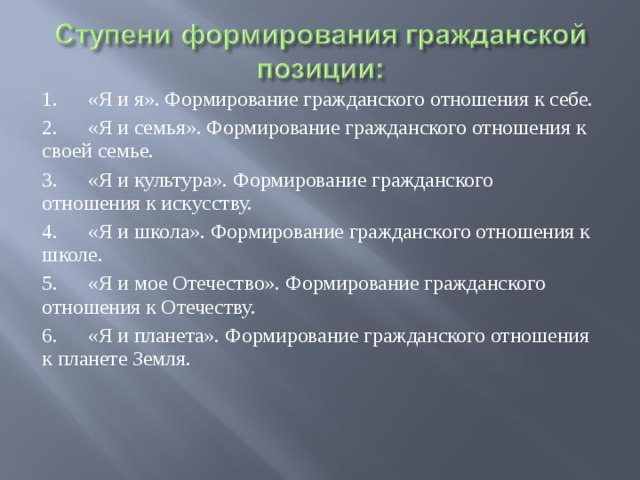 1.  «Я и я». Формирование гражданского отношения к себе. 2.  «Я и семья». Формирование гражданского отношения к своей семье. 3.  «Я и культура». Формирование гражданского отношения к искусству. 4.  «Я и школа». Формирование гражданского отношения к школе. 5.  «Я и мое Отечество». Формирование гражданского отношения к Отечеству. 6.  «Я и планета». Формирование гражданского отношения к планете Земля.