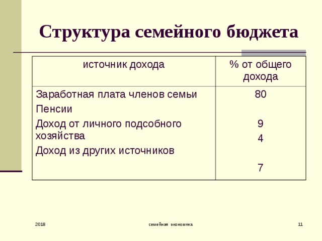 План инфляция и семейная экономика 8 класс