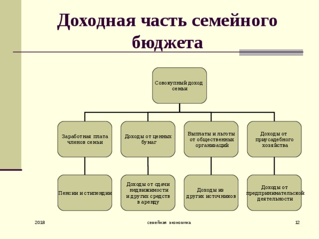 Схема доходов и расходов семьи