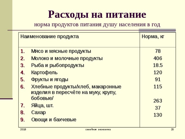 План инфляция и семейная экономика 8 класс