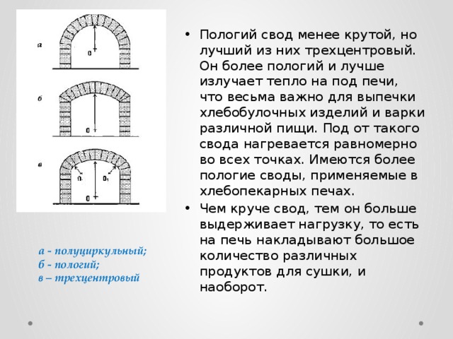 Свод перевод. Пологий свод. Свод печи. Расчет кирпичного свода пример. Бочкообразный свод русской печи.