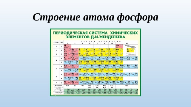 Строение атома фосфора 