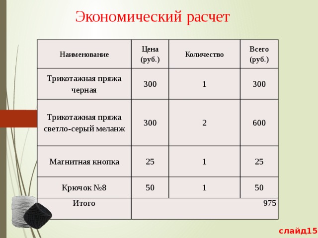 Экономический расчет Наименование Цена (руб.) Трикотажная пряжа черная Трикотажная пряжа светло-серый меланж Количество 300 300 Магнитная кнопка Всего (руб.) 1 300 2 25 Крючок №8 600 1 50 Итого 25 1 975 50 слайд15 
