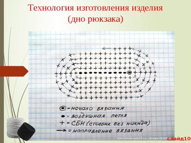 Технология изготовления изделия  (дно рюкзака)   слайд10 