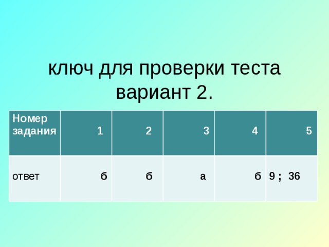 ключ для проверки теста  вариант 2. Номер задания  ответ    1    2  б    3  б   4   а  б   5 9 ; 36 