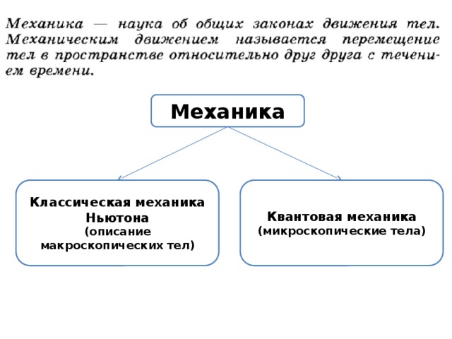 Классическая механика это