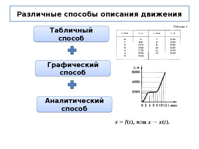 Графическое изображение движения это определение