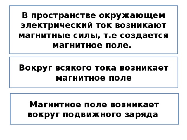В пространстве окружающем электрический ток возникают магнитные силы, т.е создается магнитное поле. Вокруг всякого тока возникает магнитное поле Магнитное поле возникает вокруг подвижного заряда 
