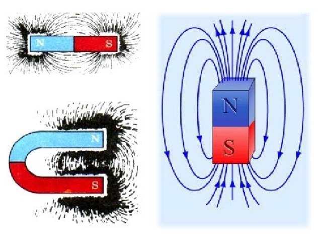 Магнитное поле при взаимодействии разноименных полюсов магнита рисунок