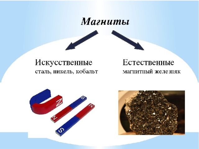 Магнит картинки для презентации