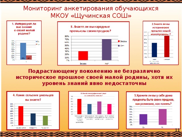 Мониторинг анкета. Анкетирование мониторинг. Мониторинг анкетирования по проекту дорога к дому. Анкетирование обучающихся по теме символы малой Родины. Опрос мониторинг наркоситац.