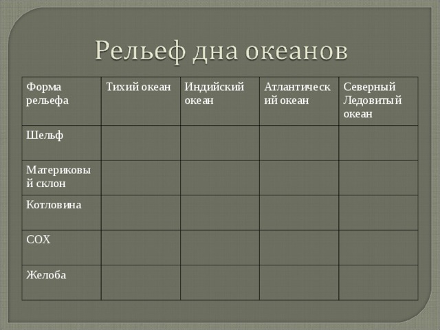 Практическая работа сравнение двух океанов по плану