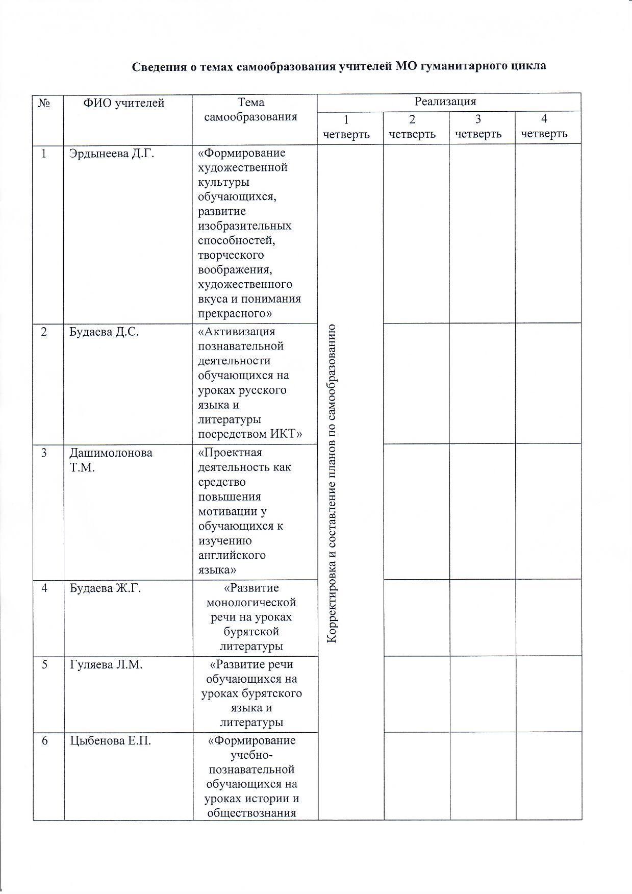 План работы МО гуманитарный цикл