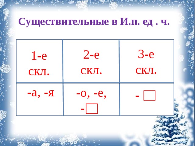 Род скл. Скл имен существительных. Сущ 1 скл. Сущ 2 скл. 2 Скл существительных.