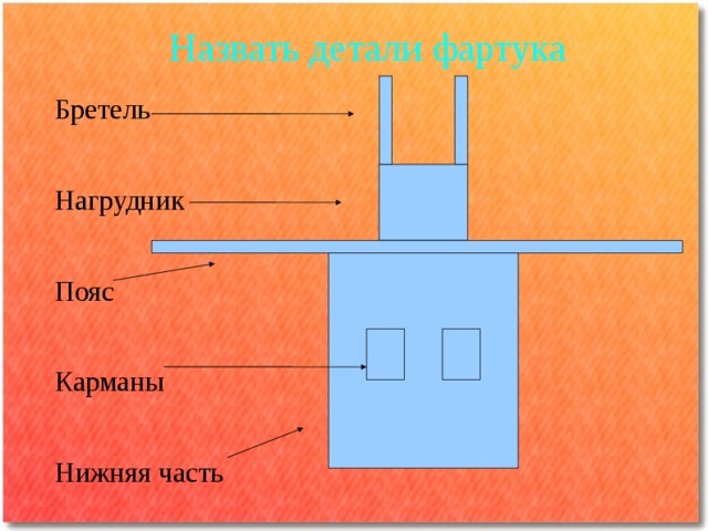 Назвать детали фартука Бретель Нагрудник Пояс Карманы Нижняя часть 