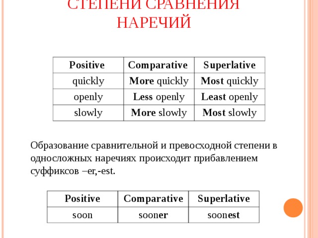 Степени сравнения наречий в английском языке презентация