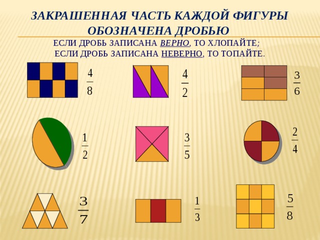 Закрашенная часть каждой фигуры обозначена дробью  Если дробь записана верно , то хлопайте ;  если дробь записана неверно , то топайте. 