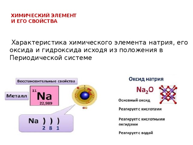  Химический элемент  и его свойства      Характеристика химического элемента натрия, его оксида и гидроксида исходя из положения в Периодической системе 