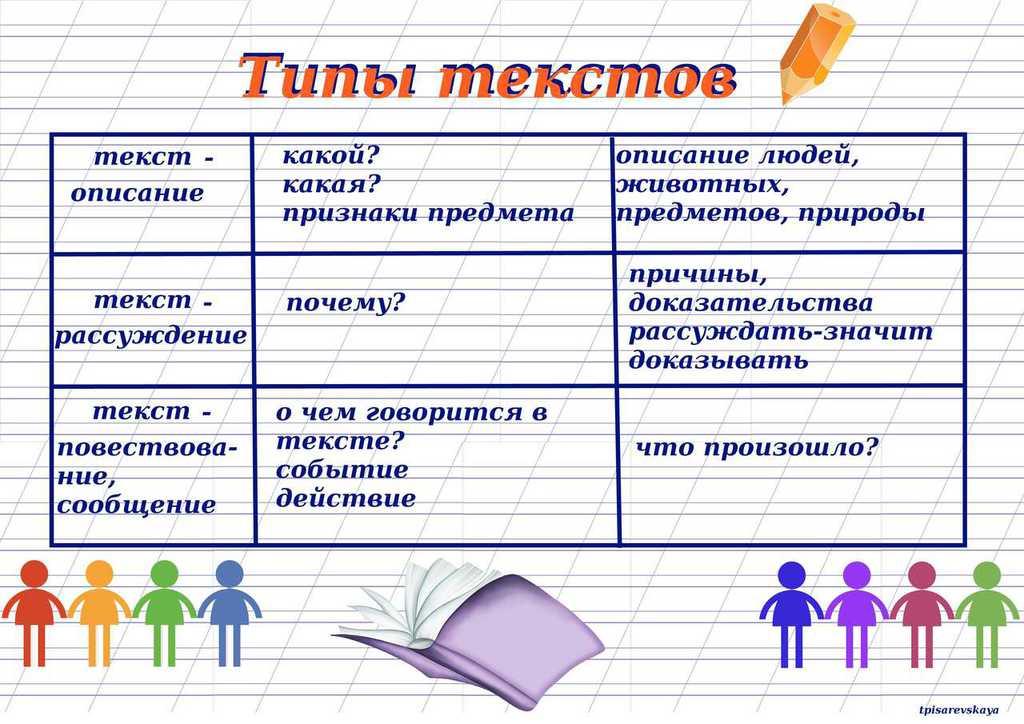 Малая форма повествовательной литературы в которой дается изображение какого