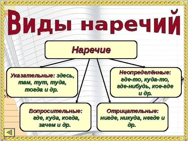 Презентация про наречие