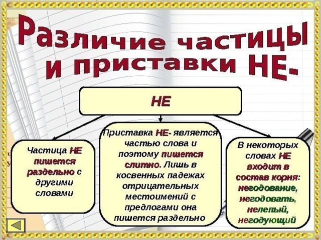 Различение частицы и приставки не 7 класс презентация