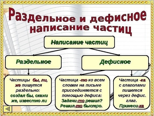 Презентация частица 7 класс фгос ладыженская