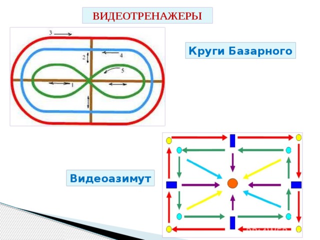 Разметка зрительные ориентиры схемы движения это метод