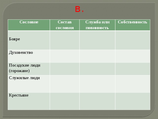 Состав сословия крестьян. Бояре состав сословия служба или повинность. Сословный состав Посадского населения численность в 17 веке.