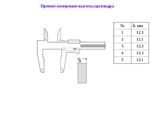 Прямое измерение высоты цилиндра № 1 h , мм 12,3 2 12,1 3 4 12,2 5 12,3 12,1 h 