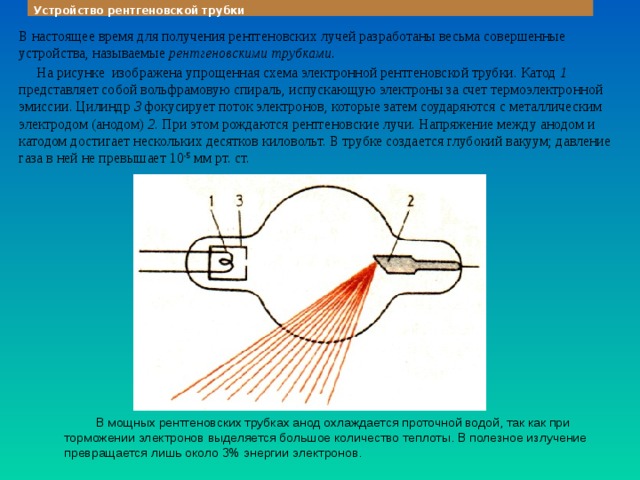 Строение рентгеновской трубки рисунок