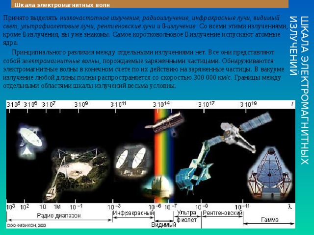Ультрафиолетовое радиоволны рентгеновское установите соответствие. Низкочастотное излучение применение. Низкочастотное излучение кто открыл. Запеленговать источник спутникового излучения. Радиация на спутниках Юпитера.