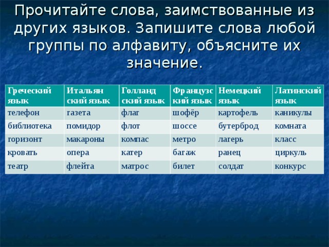 В данных группах слов укажите. Слова заимствованные из других языков. Заимствования из разных языков. Русские слова заимствованные из других языков. Заимствованные слова из разных языков.