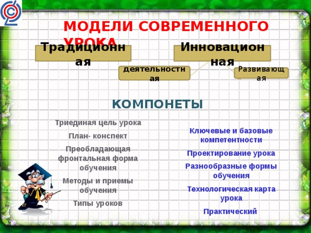 Традиционная структура плана урока