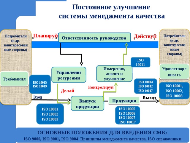 Улучшение качества документа фото