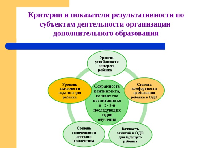 Дополнительное образование качество дополнительного образования