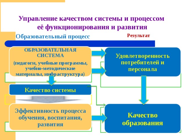 Проект создание комплексно целевой программы управления качеством образования с учетом фгос