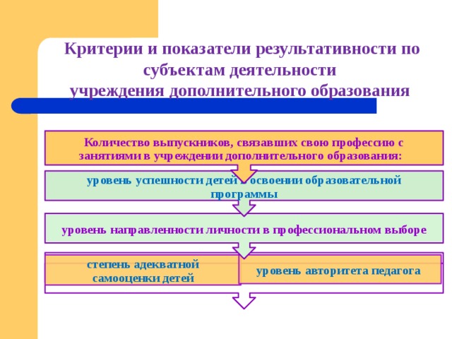 Образование уровень направление. Результативный уровень культуры. Уровни результативности. Уровни направленности по Кулагиной. Уровень доходов виды деятельности уровень образования критерии.