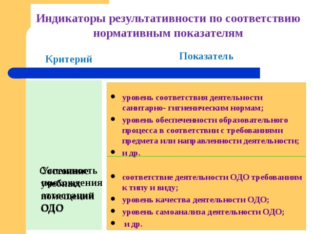 Индикаторы результативности проекта