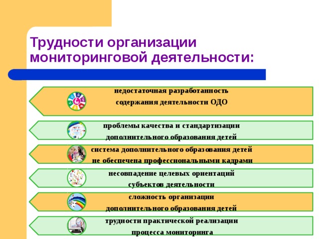 Мониторинг дополнительного образования